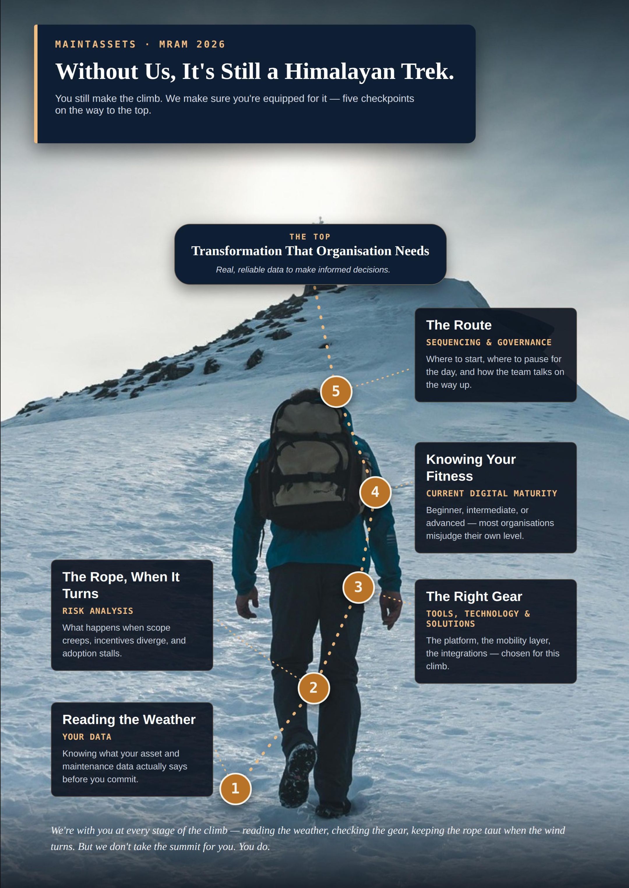Original MAINTASSETS journey poster